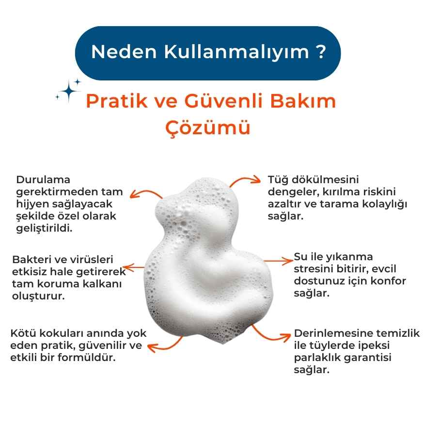 Tüy Dökülme Önleyici Nano Kuru Köpük Şampuan Kedi & Köpek – 200 ml