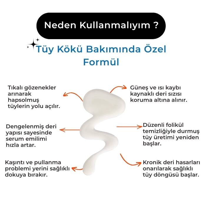 Alopecia X Deri Arındırıcı ve Gözenek Açıcı Tedavi Destek Şampuanı 250ml-Köpek