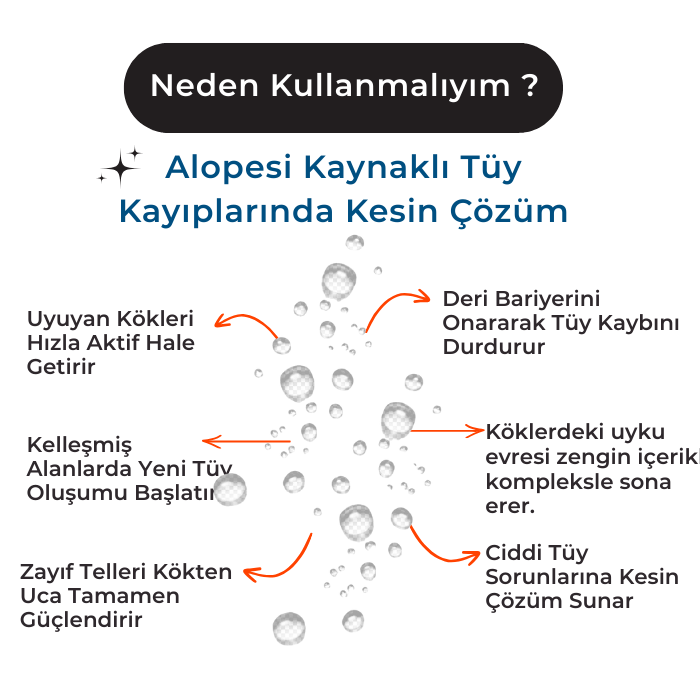 Alopesi ve Bölgesel Kelleşme Sorununa Kesin Çözüm Spreyi 250 ml - Köpek