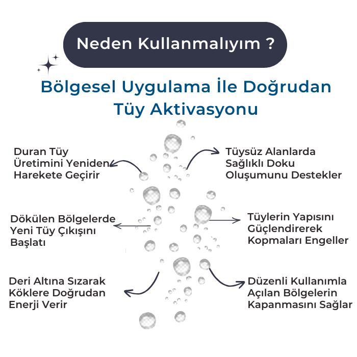 Alopecia X Tüy Kökü Uyarıcı-Yoğun Hücre Aktivasyon Serumu 100ml-Köpek