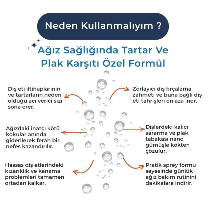 Diş Tartarı, Plaklar ve Ağız Kokusu Karşıtı Nano Gümüş Sprey 100ml-Kedi Köpek