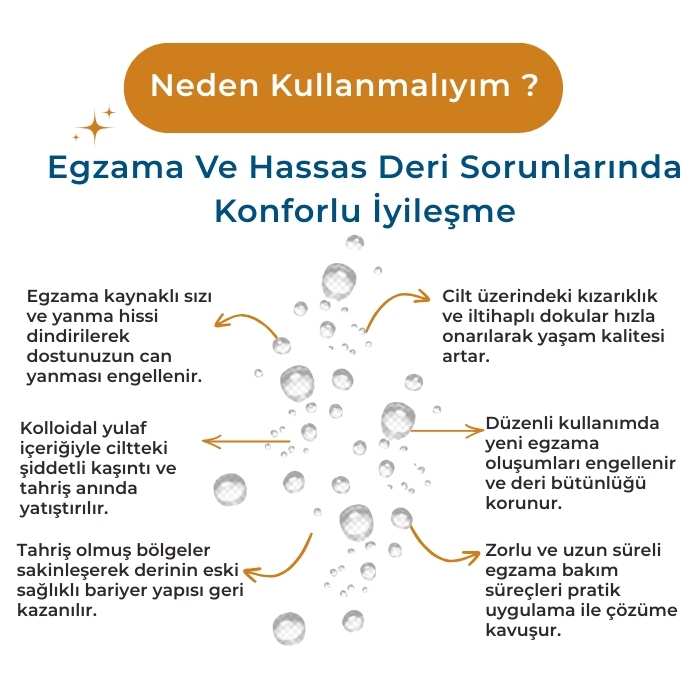 Egzama ve Kaşıntı Giderici Sprey 250ml - Probiyotik Destekli - Kedi Köpek