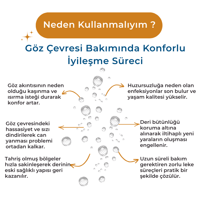 Göz Yaşı Leke Giderici- Göz Genel Hijyen Spreyi 250ml - Kedi Köpek