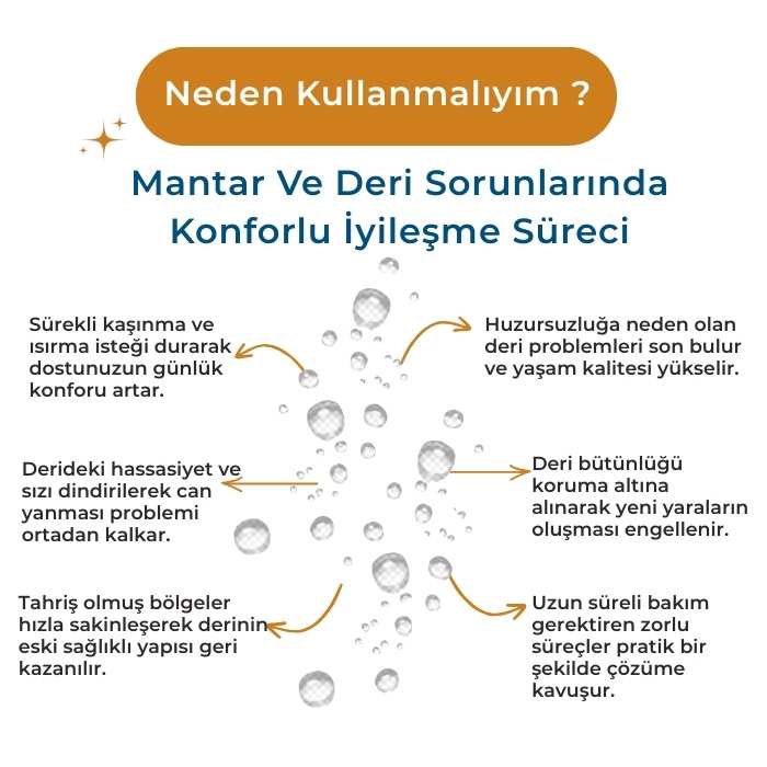 Mantar & Deri Onarım Spreyi 250ml - Probiyotik ve Nano Gümüş - Kedi Köpek