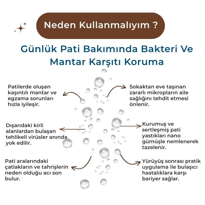 Pati Bakım - Sterilizasyon Spreyi 250ml - Bakteri Karşıtı - Kedi Köpek