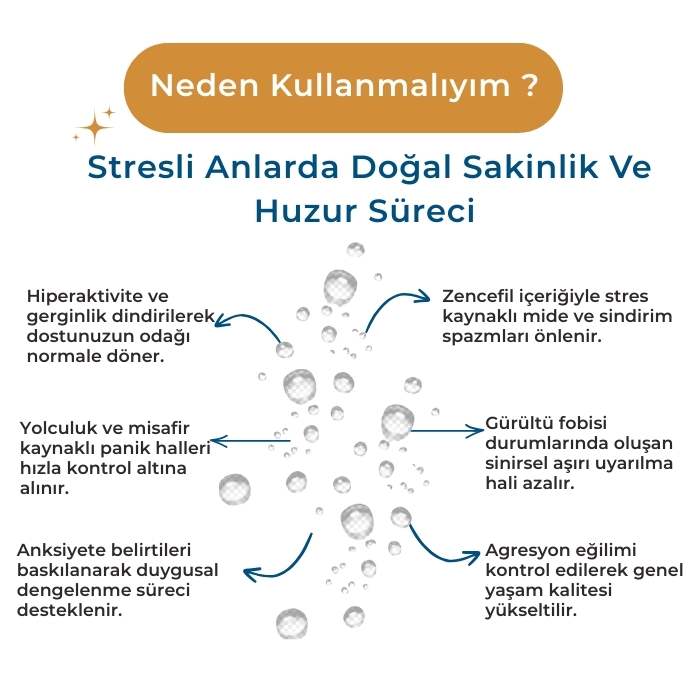 Kedi Köpek Sakinleştirici - Stres Önleyici Relax Damla - Bitkisel Formül 100ml