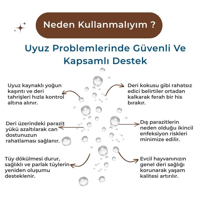 Uyuz ve Dış Parazit Karşıtı Sprey 250ml - Koku Giderici - Kedi Köpek