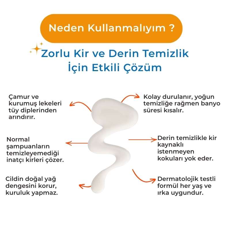 Zorlu Kir & Leke Karşıtı Derin Temizlik Köpek Şampuanı– 250 ml