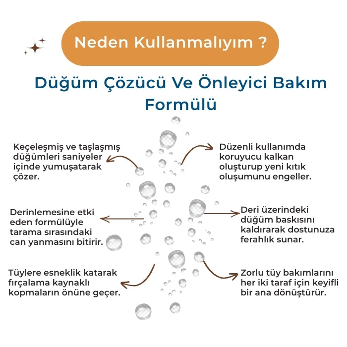 Kolay Tarama Etkili Yoğun Düğüm-Kıtık Çözücü Tüy Kremi - Kedi ve Köpek 250 ml