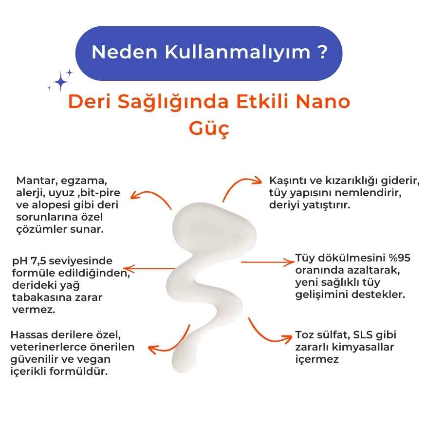 Deri Onarıcı Tedavi Edici Nano Gümüş Kedi & Köpek Şampuanı – 450 ml